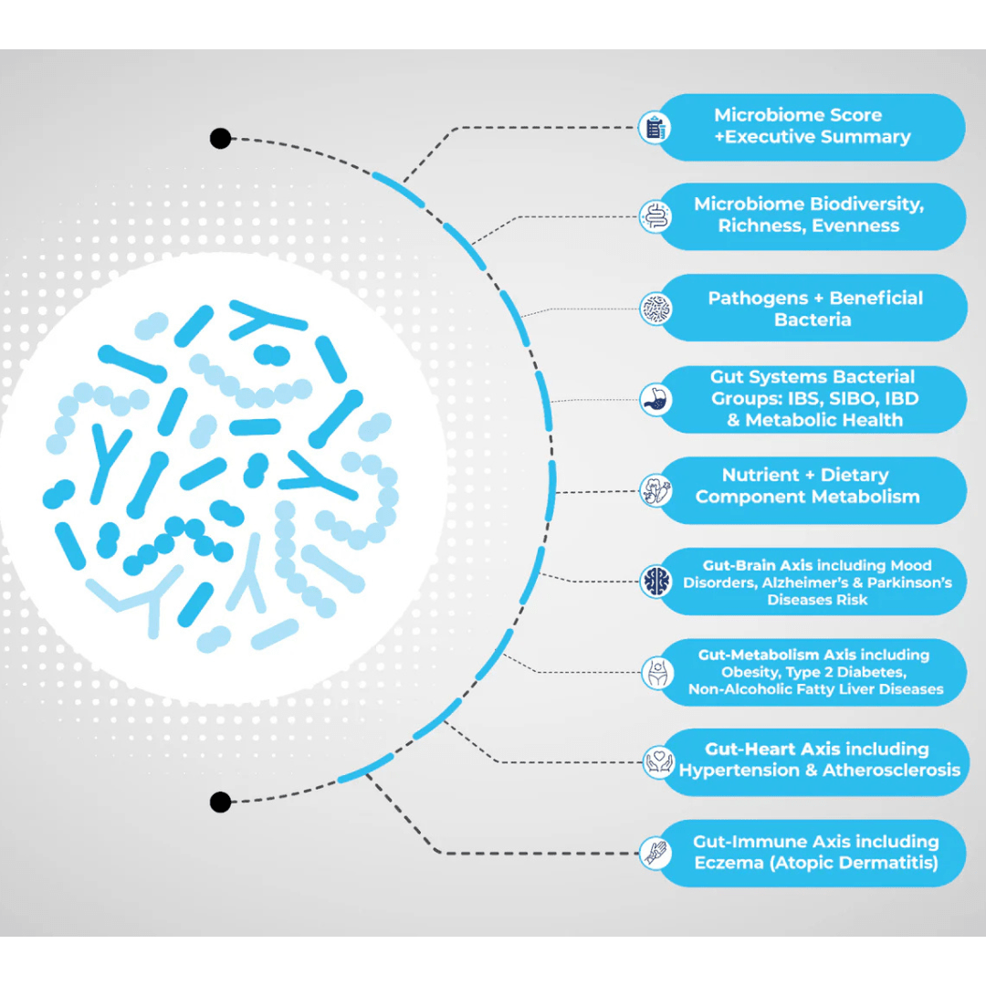 GutID test | CMA | Complete Microbiome Assessment - Pure Nordic Health