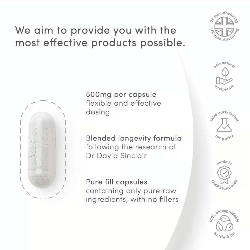 NMN + Trans Resveratrol Capsules